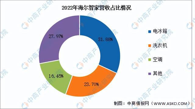 2024年中国物联网行业市场前景预测研究(简版)(图9) 2024年中国物联网行业市场前景预测研究(简版)(图9)