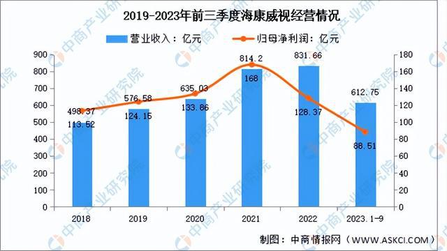 2024年中国物联网行业市场前景预测研究(简版)(图11) 2024年中国物联网行业市场前景预测研究(简版)(图11)
