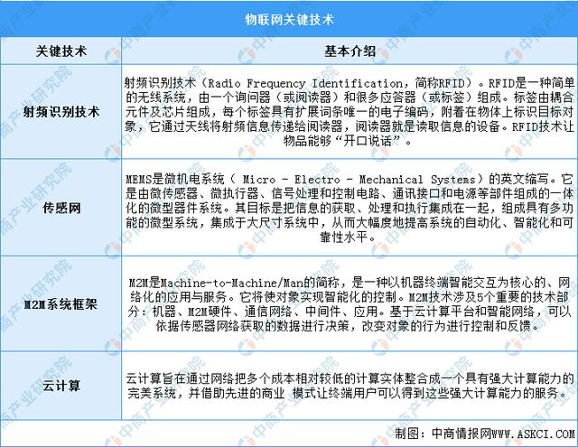 2024年中国物联网行业市场前景预测研究(简版)