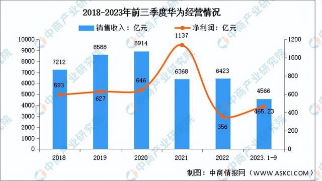 2024年中国物联网行业市场前景预测研究(简版)(图10) 2024年中国物联网行业市场前景预测研究(简版)(图10)