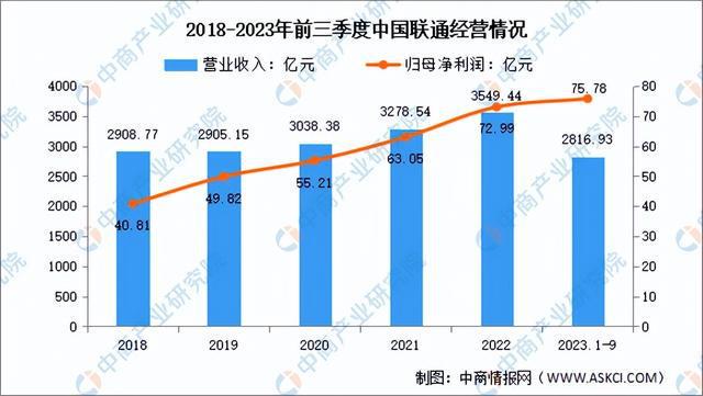 2024年中国物联网行业市场前景预测研究(简版)(图13) 2024年中国物联网行业市场前景预测研究(简版)(图13)