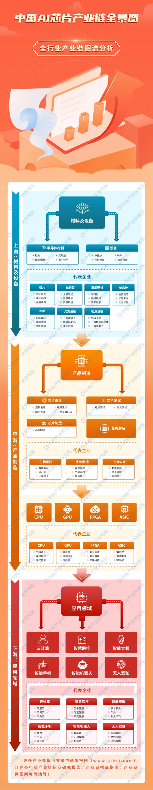 2024年中国AI芯片产业链图谱研究分析(附产业链全景图)