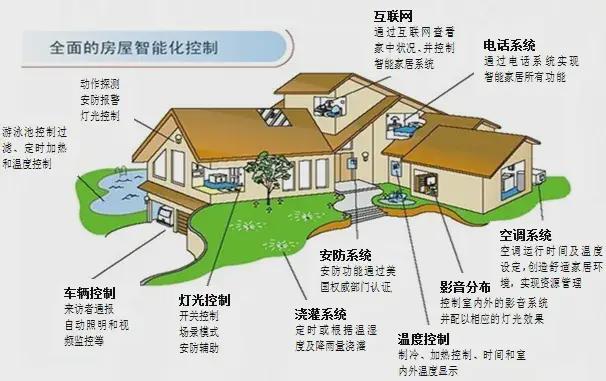 广东江南理工高级技工学校:电子技术 -人工智能与物联网时代新宠