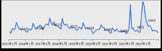 深度解读:2024年物联网产业发展四大主要趋势(图3) 深度解读:2024年物联网产业发展四大主要趋势(图3)