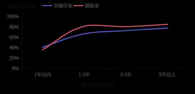 深度解读:2024年物联网产业发展四大主要趋势(图4) 深度解读:2024年物联网产业发展四大主要趋势(图4)