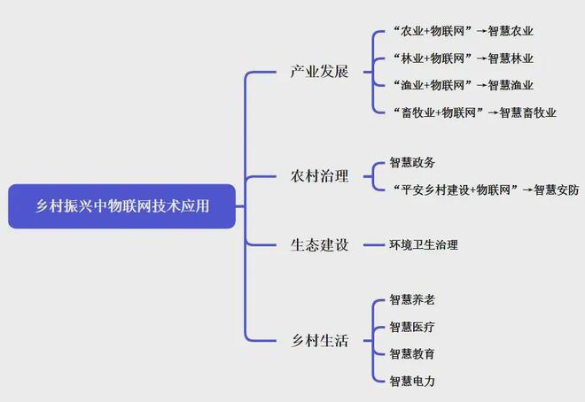 深度解读:2024年物联网产业发展四大主要趋势(图5) 深度解读:2024年物联网产业发展四大主要趋势(图5)