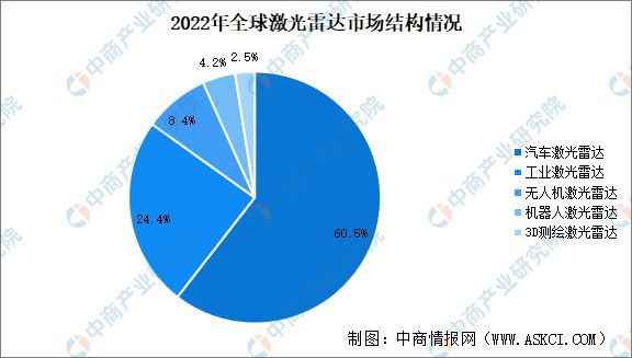 2024年中国智能驾驶产业链图谱研究分析(附产业链全景图)(图6) 2024年中国智能驾驶产业链图谱研究分析(附产业链全景图)(图6)