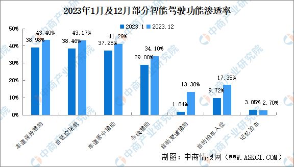 2024年中国智能驾驶产业链图谱研究分析(附产业链全景图)(图2) 2024年中国智能驾驶产业链图谱研究分析(附产业链全景图)(图2)
