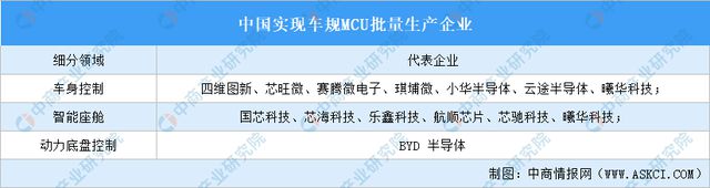 2024年中国智能驾驶产业链图谱研究分析(附产业链全景图)(图16) 2024年中国智能驾驶产业链图谱研究分析(附产业链全景图)(图16)