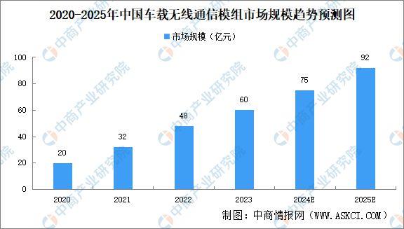 2024年中国智能驾驶产业链图谱研究分析(附产业链全景图)(图13) 2024年中国智能驾驶产业链图谱研究分析(附产业链全景图)(图13)