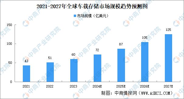 2024年中国智能驾驶产业链图谱研究分析(附产业链全景图)(图17) 2024年中国智能驾驶产业链图谱研究分析(附产业链全景图)(图17)