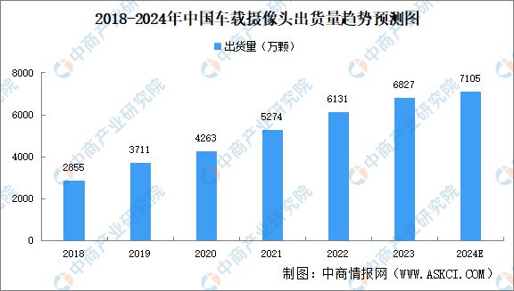 2024年中国智能驾驶产业链图谱研究分析(附产业链全景图)(图8) 2024年中国智能驾驶产业链图谱研究分析(附产业链全景图)(图8)