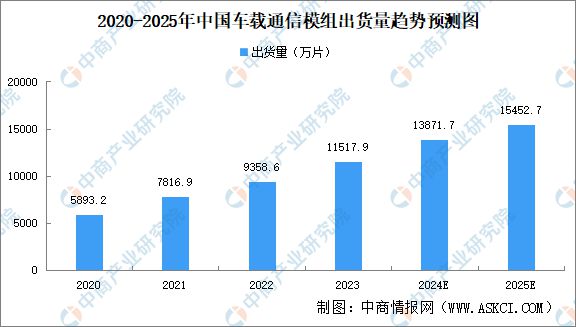 2024年中国智能驾驶产业链图谱研究分析(附产业链全景图)(图12) 2024年中国智能驾驶产业链图谱研究分析(附产业链全景图)(图12)