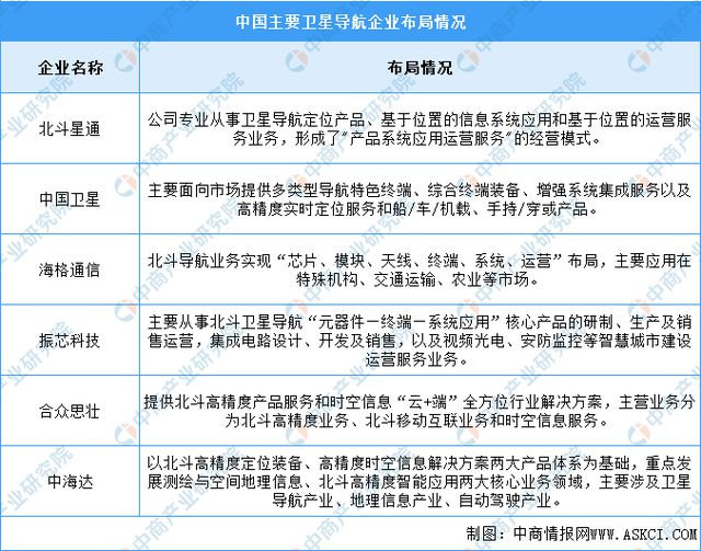 2024年中国智能驾驶产业链图谱研究分析(附产业链全景图)(图11) 2024年中国智能驾驶产业链图谱研究分析(附产业链全景图)(图11)