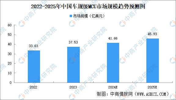 2024年中国智能驾驶产业链图谱研究分析(附产业链全景图)(图15) 2024年中国智能驾驶产业链图谱研究分析(附产业链全景图)(图15)