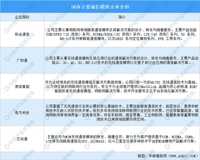 2024年中国智能驾驶产业链图谱研究分析(附产业链全景图)(图14) 2024年中国智能驾驶产业链图谱研究分析(附产业链全景图)(图14)