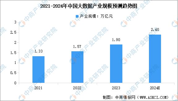 2024年中国智能驾驶产业链图谱研究分析(附产业链全景图)(图21) 2024年中国智能驾驶产业链图谱研究分析(附产业链全景图)(图21)