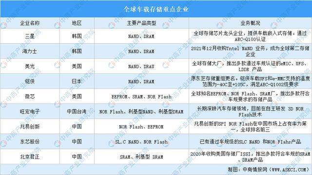 2024年中国智能驾驶产业链图谱研究分析(附产业链全景图)(图18) 2024年中国智能驾驶产业链图谱研究分析(附产业链全景图)(图18)