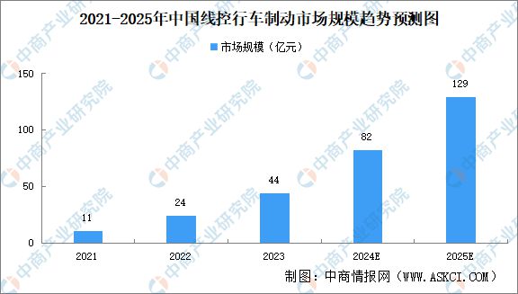 2024年中国智能驾驶产业链图谱研究分析(附产业链全景图)(图19) 2024年中国智能驾驶产业链图谱研究分析(附产业链全景图)(图19)