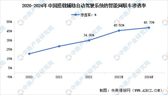 2024年中国智能驾驶产业链图谱研究分析(附产业链全景图)(图25) 2024年中国智能驾驶产业链图谱研究分析(附产业链全景图)(图25)