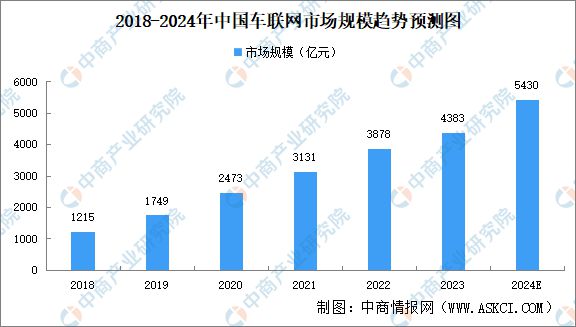 2024年中国智能驾驶产业链图谱研究分析(附产业链全景图)(图24) 2024年中国智能驾驶产业链图谱研究分析(附产业链全景图)(图24)