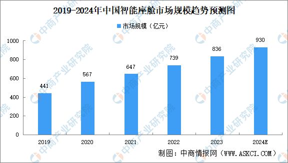 2024年中国智能驾驶产业链图谱研究分析(附产业链全景图)(图27) 2024年中国智能驾驶产业链图谱研究分析(附产业链全景图)(图27)
