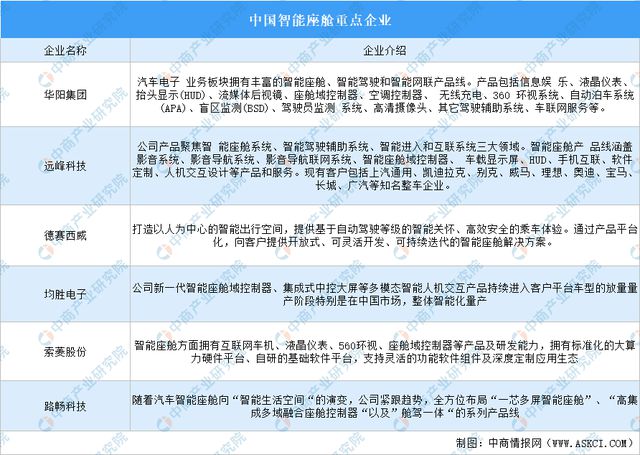 2024年中国智能驾驶产业链图谱研究分析(附产业链全景图)(图28) 2024年中国智能驾驶产业链图谱研究分析(附产业链全景图)(图28)