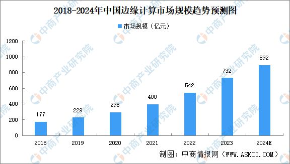 2024年中国智能驾驶产业链图谱研究分析(附产业链全景图)(图30) 2024年中国智能驾驶产业链图谱研究分析(附产业链全景图)(图30)