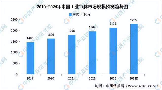 2024年中国光芯片产业链图谱研究分析(附产业链全景图)(图2) 2024年中国光芯片产业链图谱研究分析(附产业链全景图)(图2)
