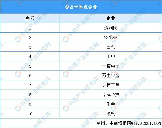 2024年中国光芯片产业链图谱研究分析(附产业链全景图)(图5) 2024年中国光芯片产业链图谱研究分析(附产业链全景图)(图5)