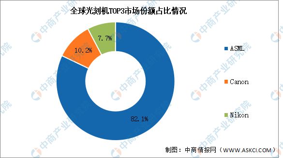 2024年中国光芯片产业链图谱研究分析(附产业链全景图)(图7) 2024年中国光芯片产业链图谱研究分析(附产业链全景图)(图7)