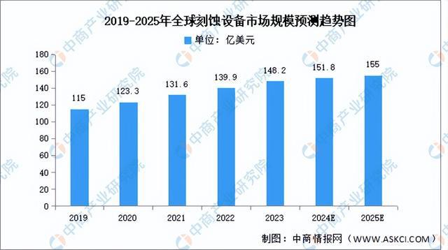 2024年中国光芯片产业链图谱研究分析(附产业链全景图)(图8) 2024年中国光芯片产业链图谱研究分析(附产业链全景图)(图8)
