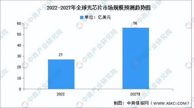2024年中国光芯片产业链图谱研究分析(附产业链全景图)(图10) 2024年中国光芯片产业链图谱研究分析(附产业链全景图)(图10)