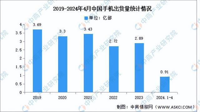 2024年中国光芯片产业链图谱研究分析(附产业链全景图)(图16) 2024年中国光芯片产业链图谱研究分析(附产业链全景图)(图16)