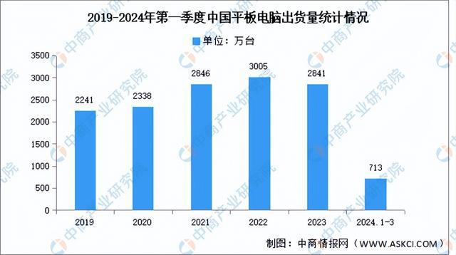 2024年中国光芯片产业链图谱研究分析(附产业链全景图)(图17) 2024年中国光芯片产业链图谱研究分析(附产业链全景图)(图17)