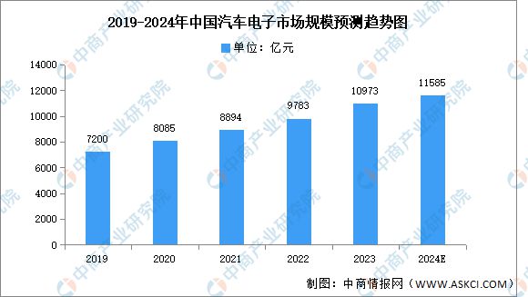 2024年中国光芯片产业链图谱研究分析(附产业链全景图)(图18) 2024年中国光芯片产业链图谱研究分析(附产业链全景图)(图18)