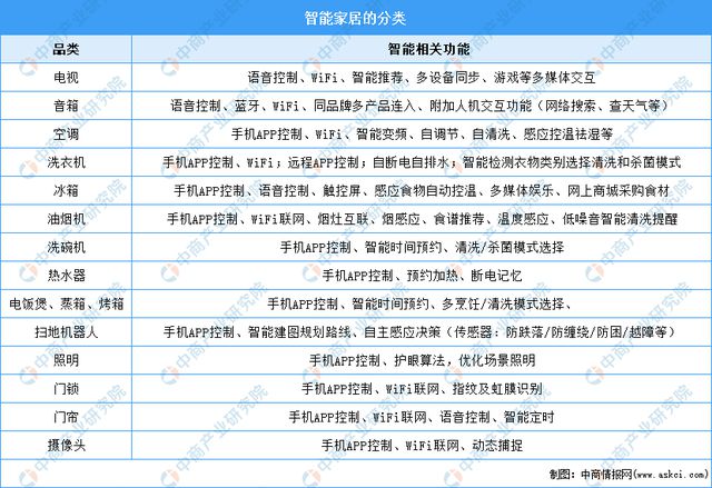 2024年中国智能家居行业市场前景预测研究(简版)