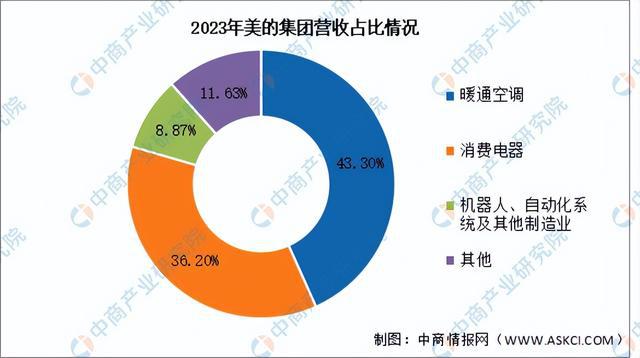 2024年中国智能家居行业市场前景预测研究(简版)(图14) 2024年中国智能家居行业市场前景预测研究(简版)(图14)