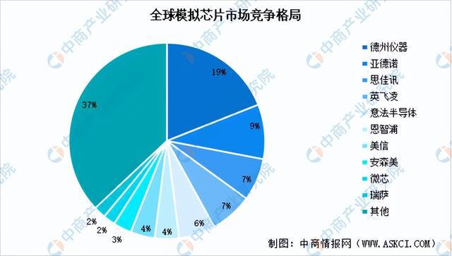 2024年中国模拟芯片行业市场前景预测研究(简版)(图6) 2024年中国模拟芯片行业市场前景预测研究(简版)(图6)