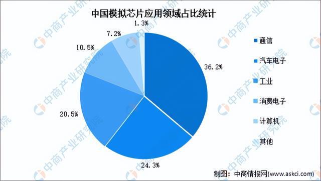 2024年中国模拟芯片行业市场前景预测研究(简版)(图5) 2024年中国模拟芯片行业市场前景预测研究(简版)(图5)