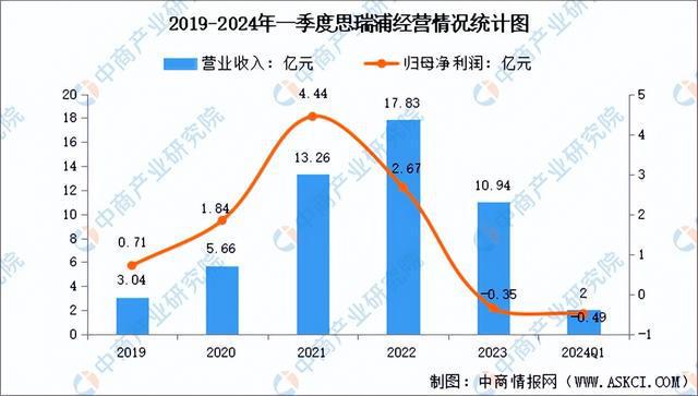 2024年中国模拟芯片行业市场前景预测研究(简版)(图14) 2024年中国模拟芯片行业市场前景预测研究(简版)(图14)
