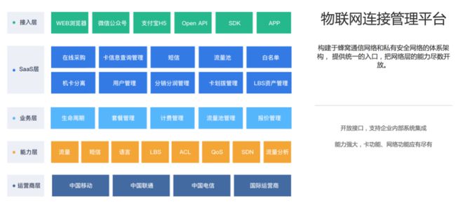 【IOTE】物联网数字化方案服务商——前海翼联将亮相IOTE物联网展(图3) 【IOTE】物联网数字化方案服务商——前海翼联将亮相IOTE物联网展(图3)