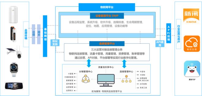 【IOTE】物联网数字化方案服务商——前海翼联将亮相IOTE物联网展(图2) 【IOTE】物联网数字化方案服务商——前海翼联将亮相IOTE物联网展(图2)