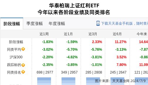 兖矿能源连跌3天华泰柏瑞基金旗下2只基金位列前十大股东