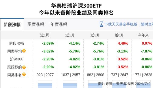 兖矿能源连跌3天华泰柏瑞基金旗下2只基金位列前十大股东(图2)
