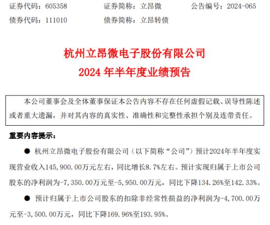 立昂微2024年上半年预计亏损5950万-7350万 硅片产品和功率芯片产品售价下降