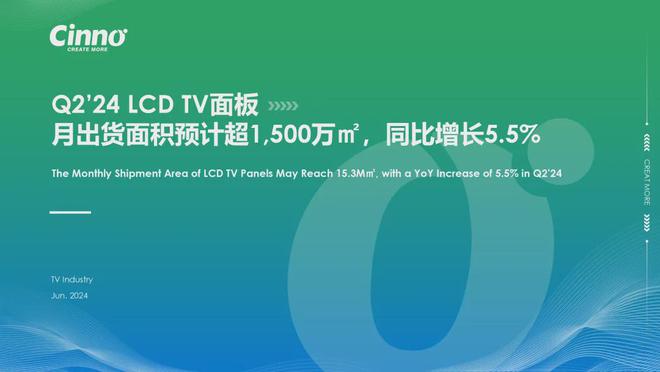 京东方2024年半年度净利润预计21亿元-23亿元!彰显强劲发展新动能(图8) 京东方2024年半年度净利润预计21亿元-23亿元!彰显强劲发展新动能(图8)
