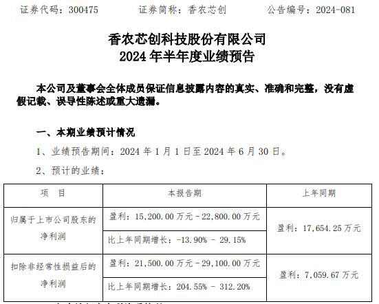 香农芯创2024年上半年预计净利152亿-228亿 存储芯片价格上涨