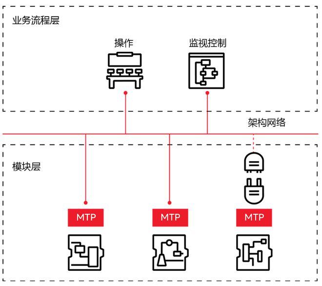 2024全球仪表行业新闻:智能化与物联网技术引领潮流(图3) 2024全球仪表行业新闻:智能化与物联网技术引领潮流(图3)