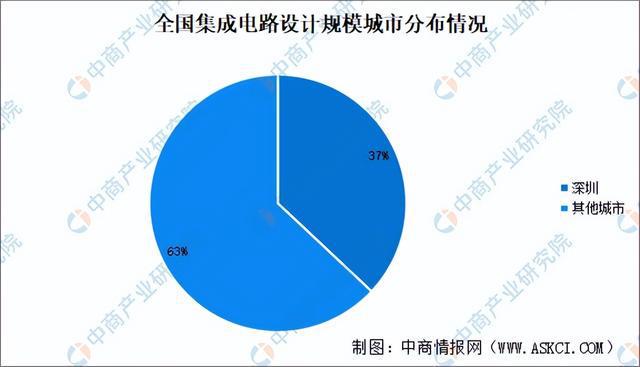 【产业图谱】2024年深圳市半导体与集成电路产业分布地图分析